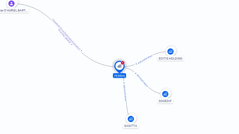 Cartographie gratuite de PERRIN