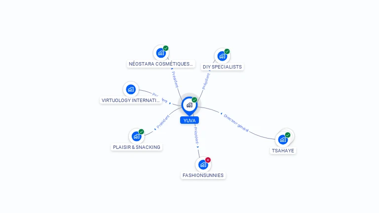 Cartographie gratuite d'YUVA