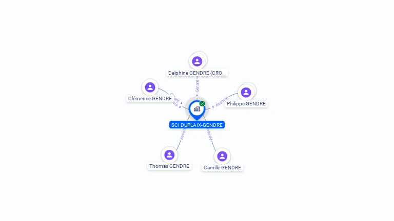 Cartographie gratuite de SCI DUPLAIX-GENDRE