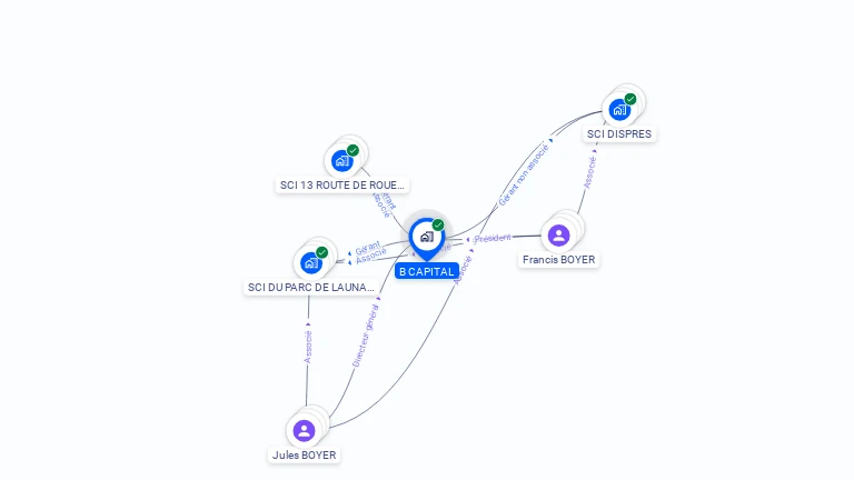 Cartographie gratuite de B CAPITAL