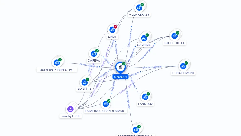 Cartographie gratuite de SINAGOT