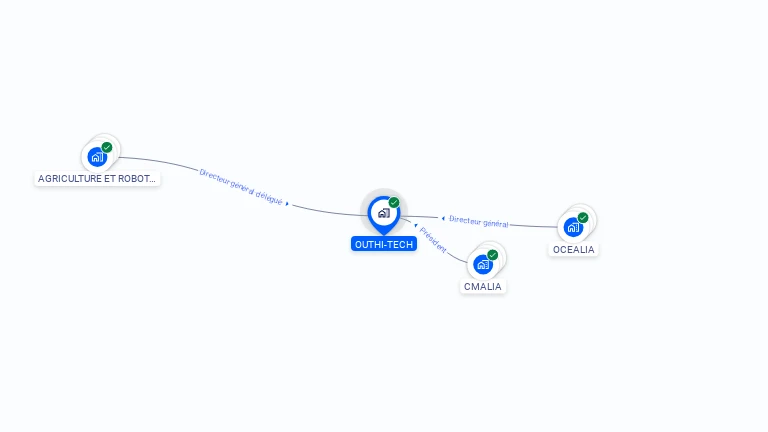 Cartographie gratuite d'OUTHI-TECH