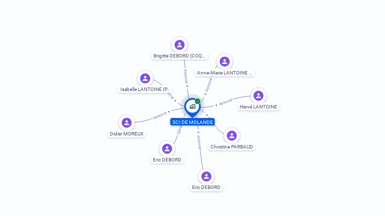 Cartographie gratuite de SCI DE MOLANDE