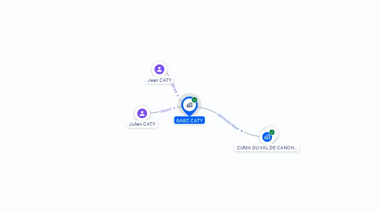 Cartographie gratuite de GAEC CATY