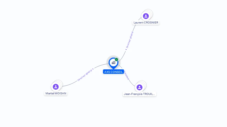 Cartographie gratuite d'AXS CONSEIL
