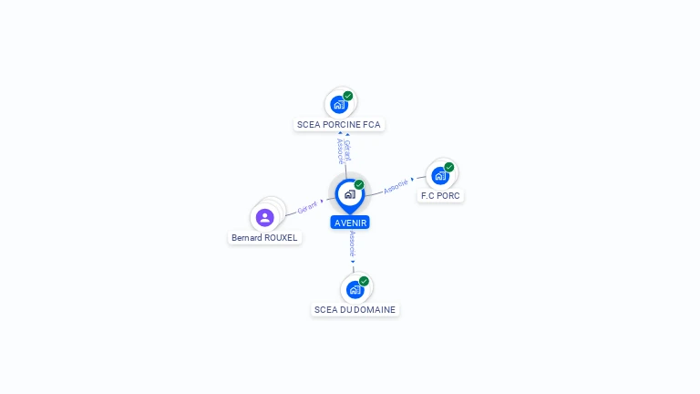 Cartographie gratuite d'AVENIR