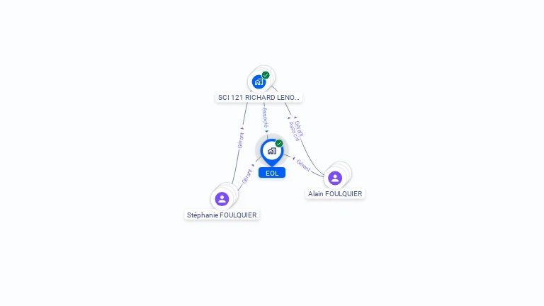 Cartographie gratuite d'EOL