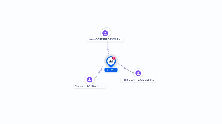 Cartographie gratuite de SCI VDS