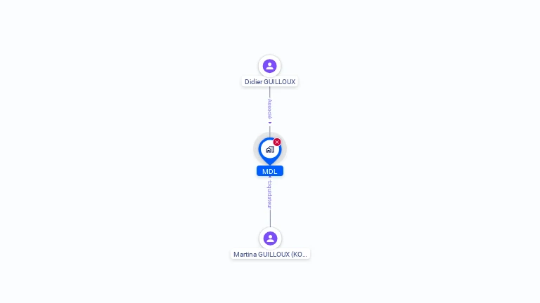 Cartographie gratuite de MDL