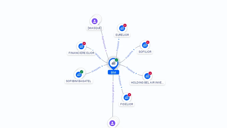 Cartographie gratuite de BIM