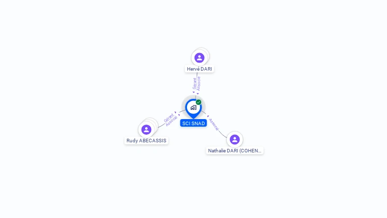 Cartographie gratuite de SCI SNAD