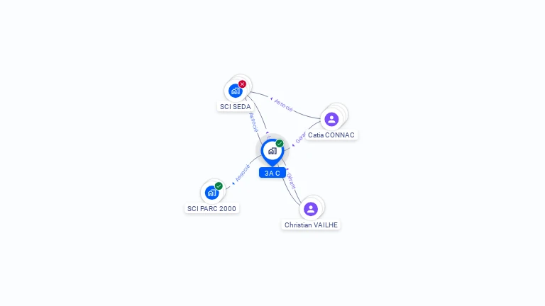 Cartographie gratuite de 3AC