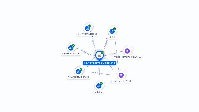 Cartographie gratuite d'A3C EXPERTS EN SERVICE