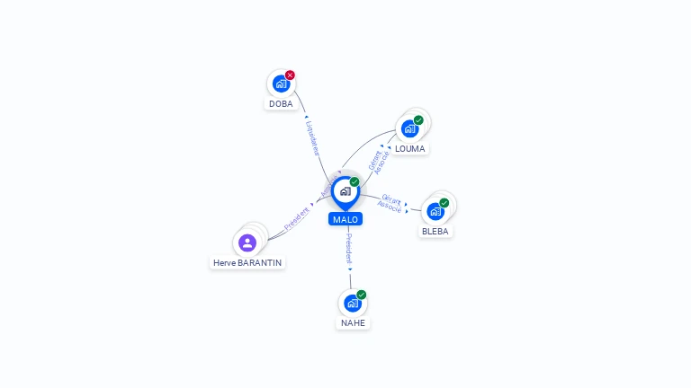 Cartographie gratuite de MALO
