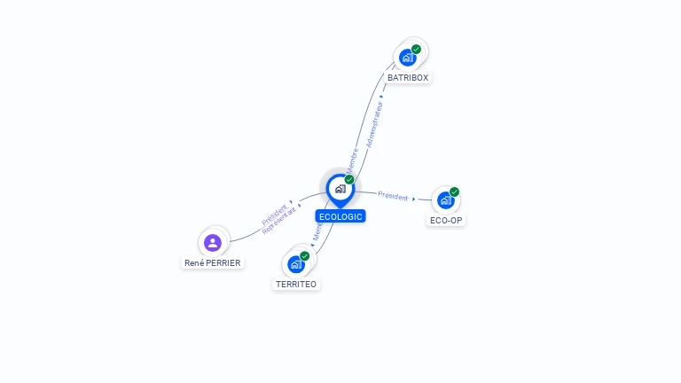 Cartographie gratuite d'ECOLOGIC
