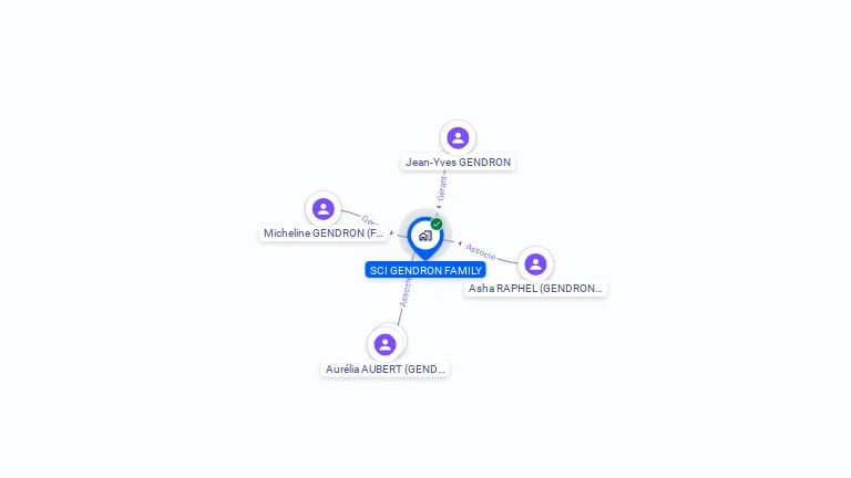 Cartographie gratuite de SCI GENDRON FAMILY