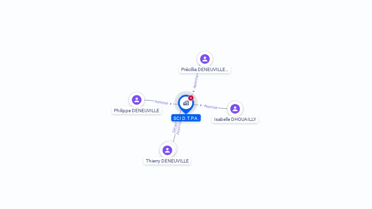 Cartographie gratuite de SCI D.T.P.A.