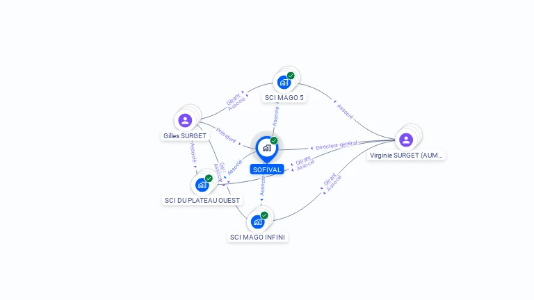 Cartographie gratuite de SOFIVAL