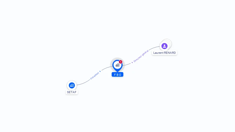 Cartographie gratuite de F B O