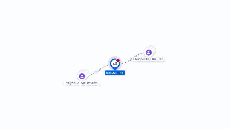 Cartographie gratuite de SCI MATISSE