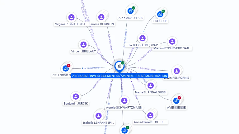 Cartographie gratuite d'AIR LIQUIDE INVESTISSEMENTS D'AVENIR ET DE DEMONSTRATION