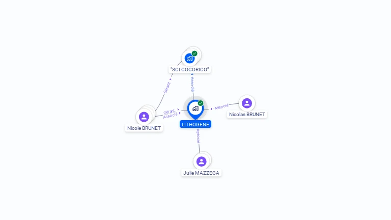 Cartographie gratuite de LITHOGENE