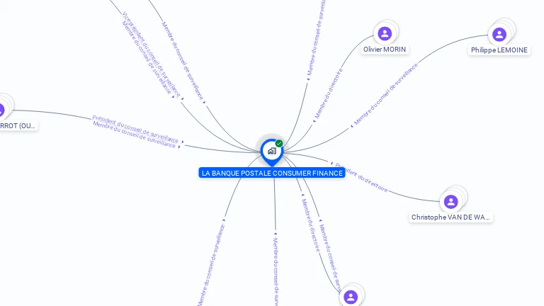 Cartographie gratuite de LA BANQUE POSTALE CONSUMER FINANCE