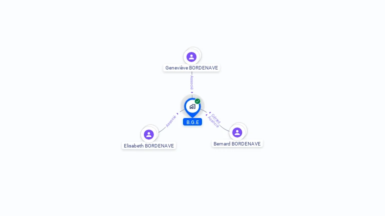 Cartographie gratuite de SCI B.G.E.