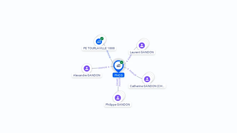 Cartographie gratuite de PHCG