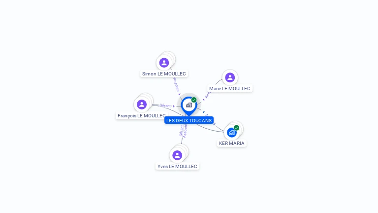 Cartographie gratuite de LES DEUX TOUCANS