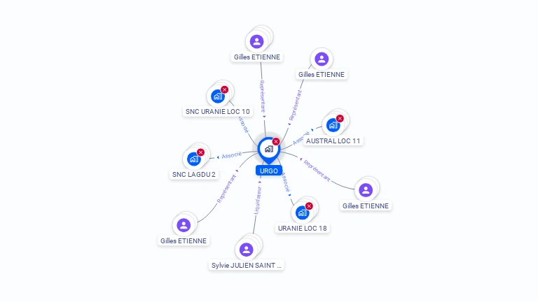 Cartographie gratuite d'URGO