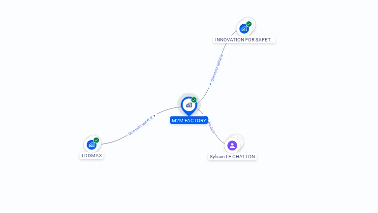 Cartographie gratuite de M2M FACTORY