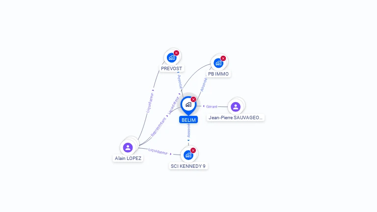 Cartographie gratuite de BELIM