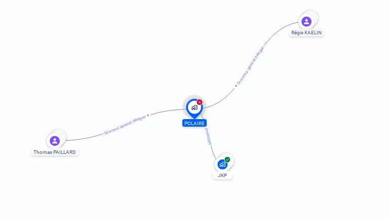Cartographie gratuite de POLAIRE