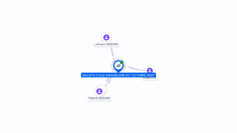 Cartographie gratuite de SCI OCTOBRE 2005