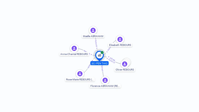 Cartographie gratuite de SCI PEN THIO