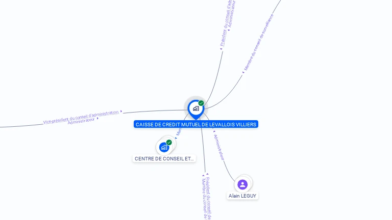 Cartographie gratuite de CAISSE DE CREDIT MUTUEL DE LEVALLOIS VILLIERS