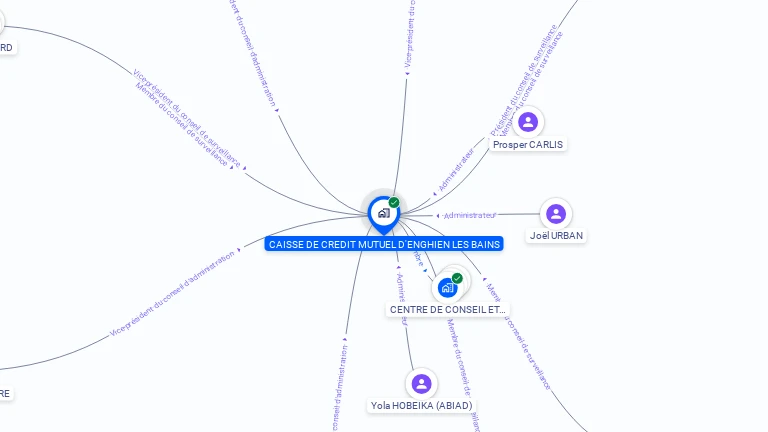 Cartographie gratuite de CAISSE DE CREDIT MUTUEL D'ENGHIEN LES BAINS