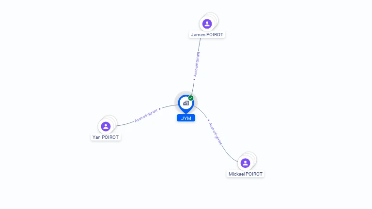 Cartographie gratuite de SC JYM