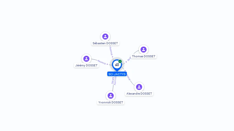 Cartographie gratuite de SCI JACTYS