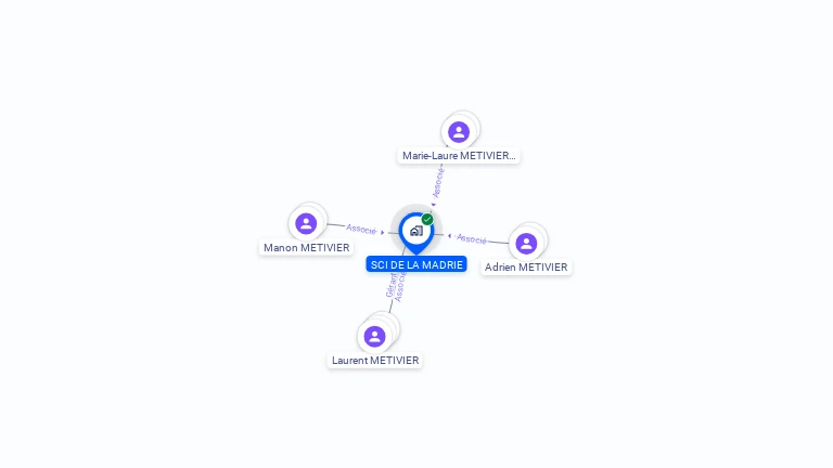 Cartographie gratuite de SCI DE LA MADRIE