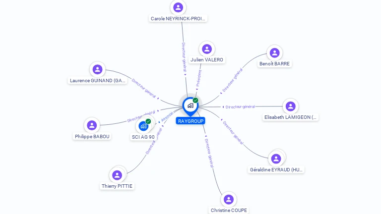 Cartographie gratuite de RAYGROUP