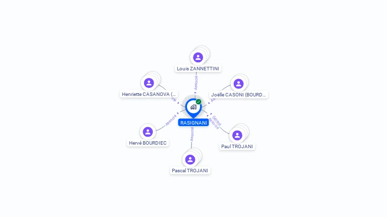 Cartographie gratuite de RASIGNANI
