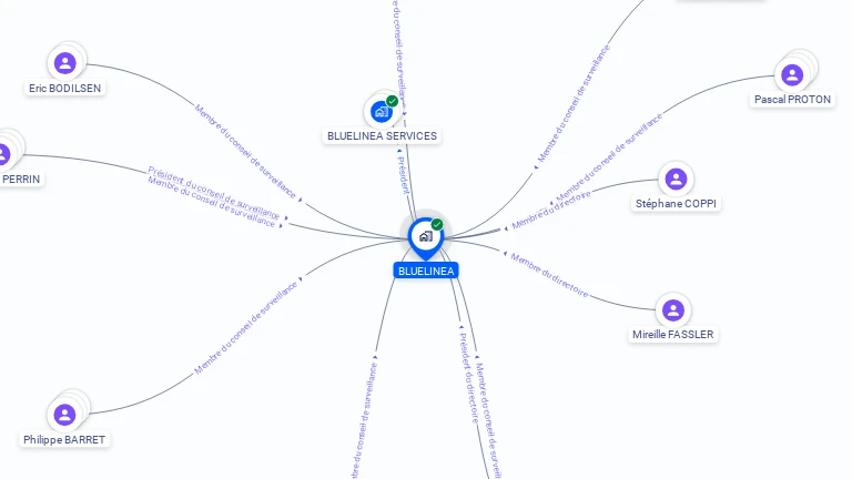 Cartographie gratuite de BLUELINEA