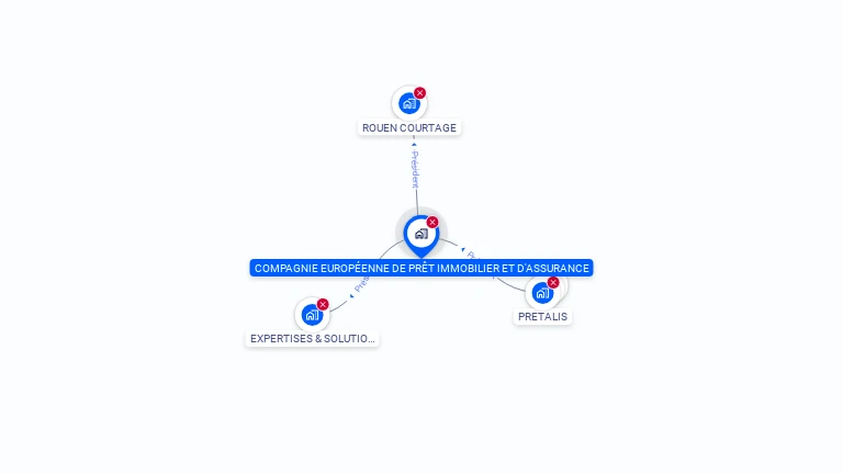 Cartographie gratuite de COMPAGNIE EUROPEENNE DE PRET IMMOBILIER ET D'ASSURANCE