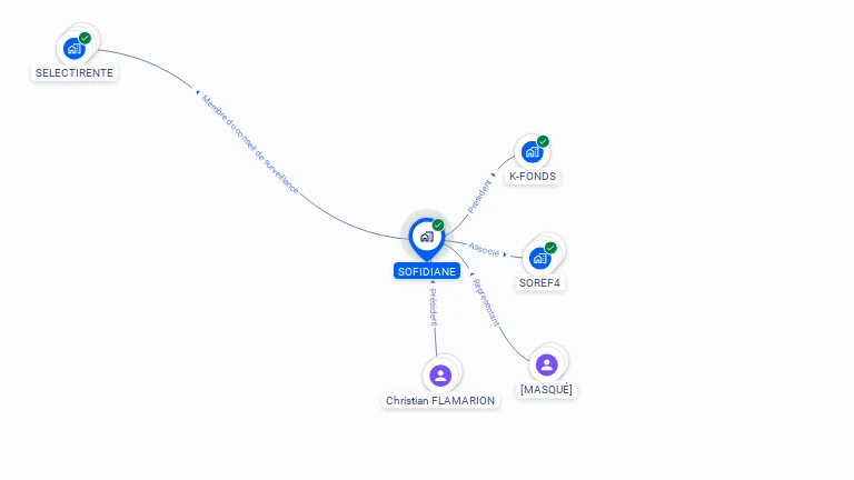 Cartographie gratuite de SOFIDIANE