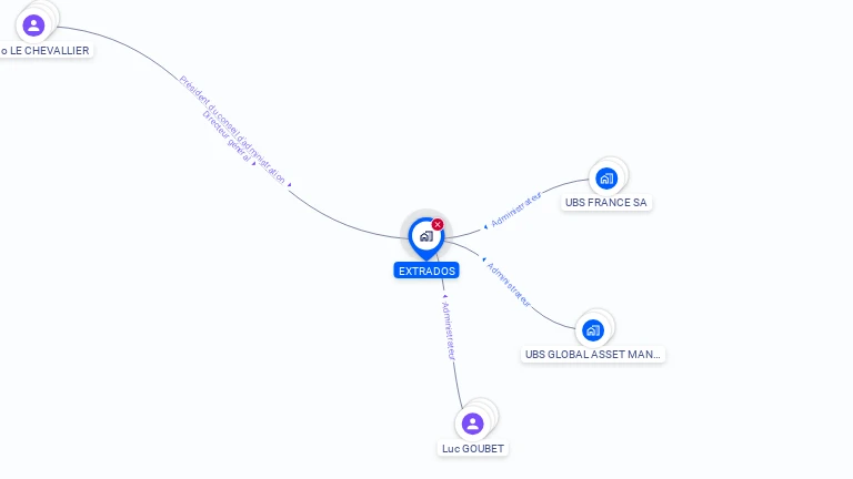 Cartographie gratuite d'EXTRADOS