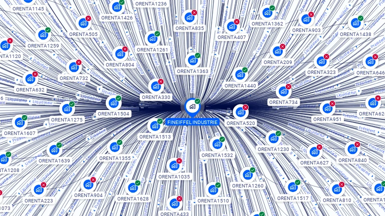 Cartographie gratuite de FINEIFFEL INDUSTRIE