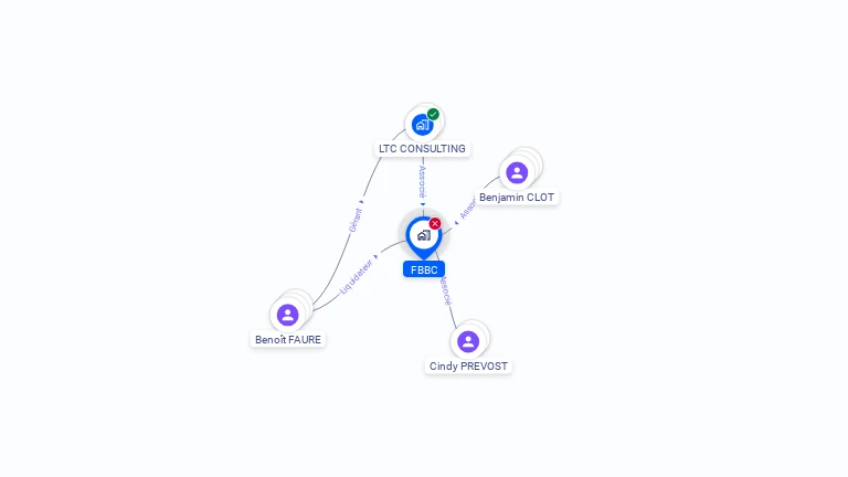 Cartographie gratuite de FBBC