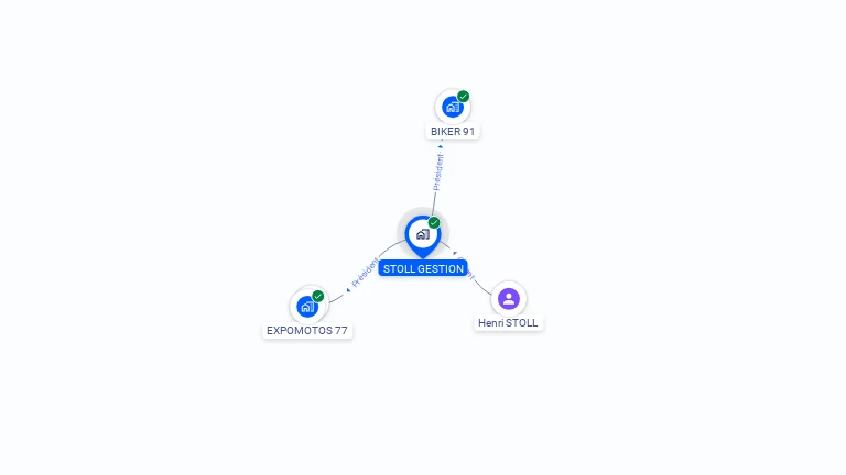 Cartographie gratuite de STOLL GESTION